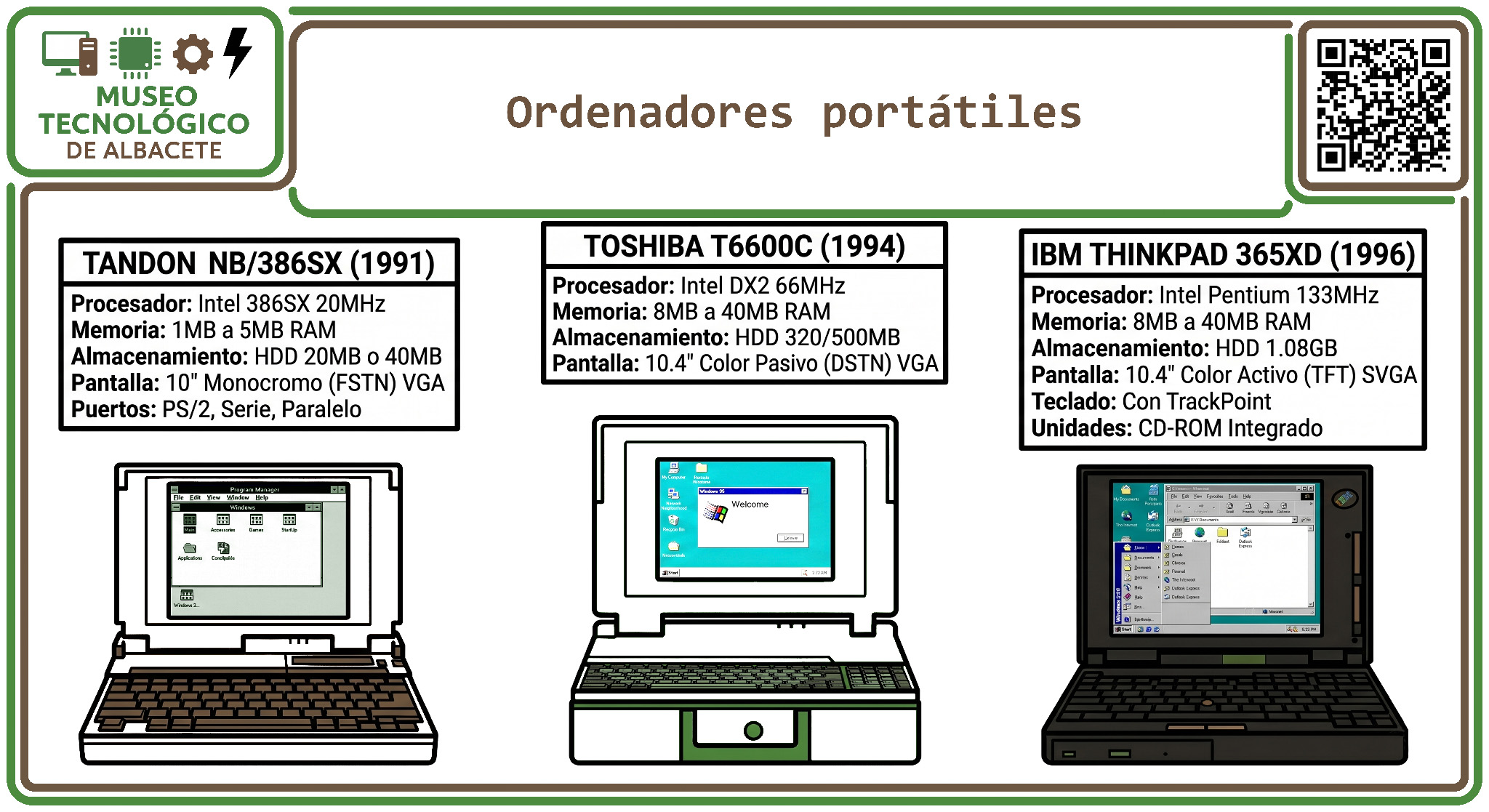 Evolución de los ordenadores portátiles - Museo Tecnológico de Albacete Evolución de los ordenadores portátiles - Museo Tecnológico de Albacete